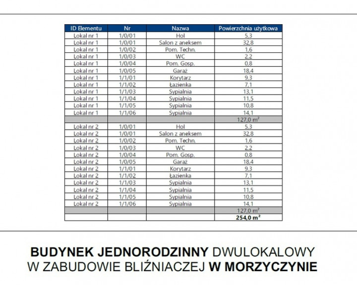 Dom Sprzedaż Morzyczyn